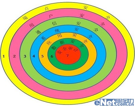 泰然神州強身份認證解決方案 泰然神州強身份認證解決方案