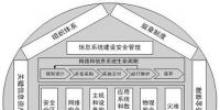 電力信息化：信息安全水平評價指標(biāo)體系