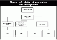 信息安全管理新方向