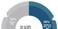 南方<font color=