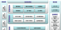 國家<font color=