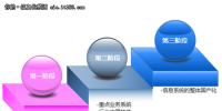 企業(yè)信息化建設(shè):國產(chǎn)化替代<font color=