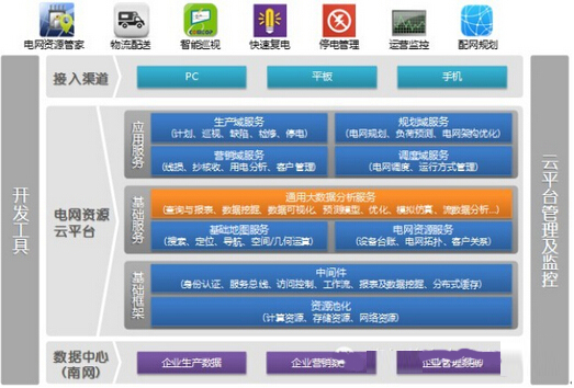 電網(wǎng)資源管家：挖掘電網(wǎng)大數(shù)據(jù)價(jià)值
