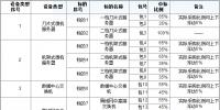 南方<font color=