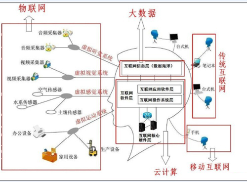 大數(shù)據(jù)、云計算、物聯(lián)網(wǎng)三者是什么關(guān)系