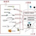 大數(shù)據(jù)、云計(jì)算、物聯(lián)網(wǎng)三者是什么關(guān)系