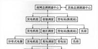 “數(shù)字南方<font color=