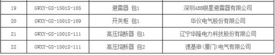大單花落誰家！國網(wǎng)17個(gè)網(wǎng)省2015年第一批配網(wǎng)設(shè)備中標(biāo)名單