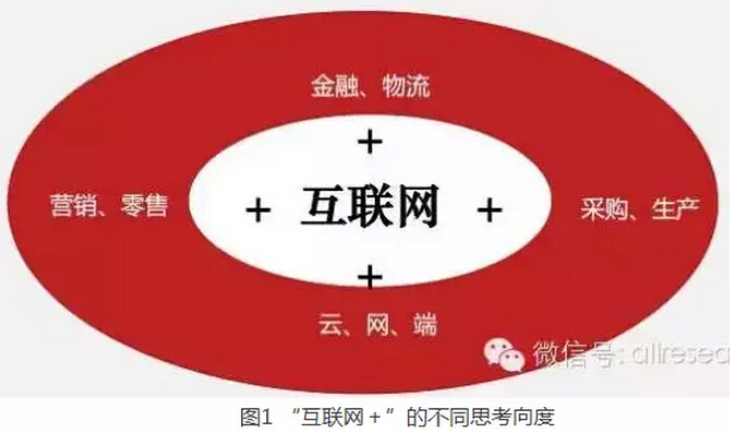 高紅冰：發(fā)揮政府部門推動(dòng)作用、釋放“互聯(lián)網(wǎng)＋”紅利