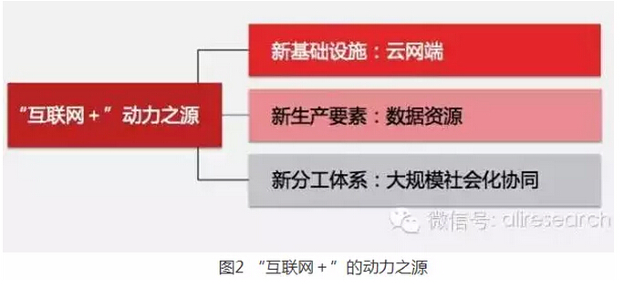 高紅冰：發(fā)揮政府部門推動(dòng)作用、釋放“互聯(lián)網(wǎng)＋”紅利