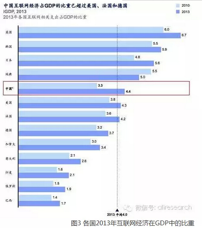 高紅冰：發(fā)揮政府部門推動(dòng)作用、釋放“互聯(lián)網(wǎng)＋”紅利
