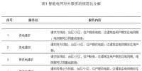 支撐智慧城市的智能<font color=