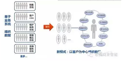 傳統(tǒng)企業(yè)如何挖掘自身大數(shù)據(jù)的價值 ？