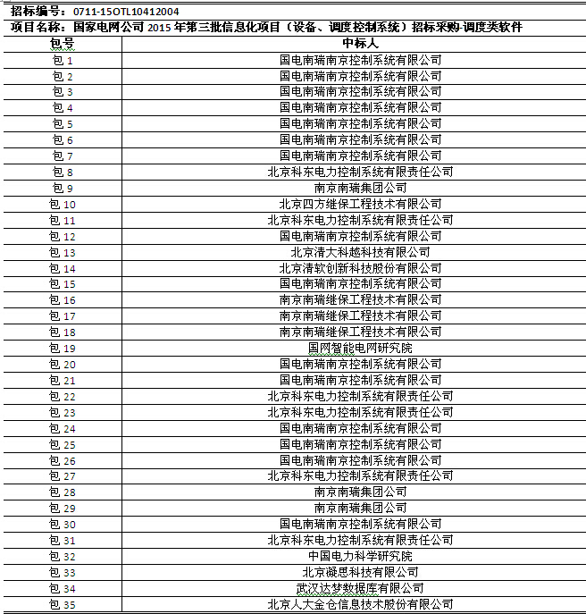 國(guó)網(wǎng)2015年第三批信息化項(xiàng)目（設(shè)備、調(diào)度控制系統(tǒng)）中標(biāo)公告