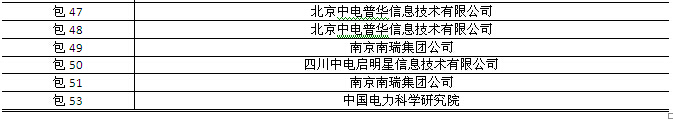 國(guó)網(wǎng)2015年第三批信息化項(xiàng)目（設(shè)備、調(diào)度控制系統(tǒng)）中標(biāo)公告