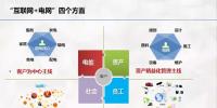 “互聯(lián)網(wǎng)+<font color=