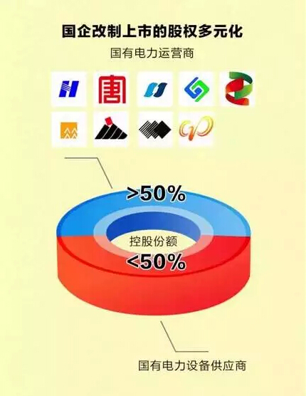 聽說，電力行業(yè)的“新老板”來了!