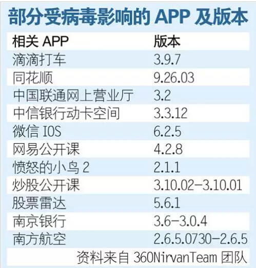 安全神話再被打破，自身創(chuàng)新乏力：蘋果怕不怕用戶流失？