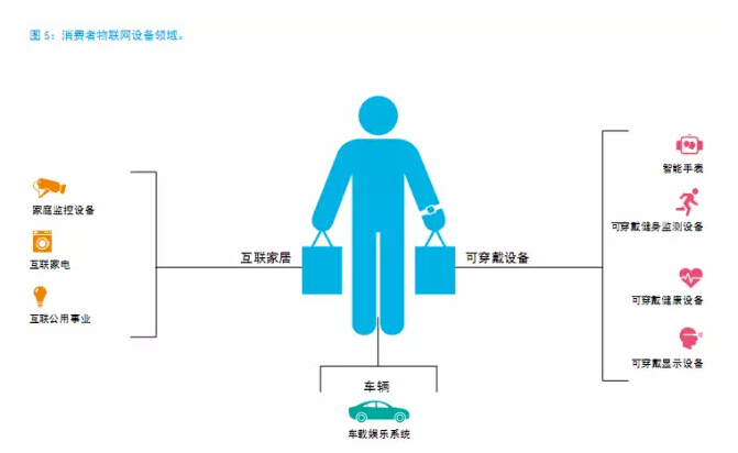 還在“用戶名+密碼”？已經(jīng)out了