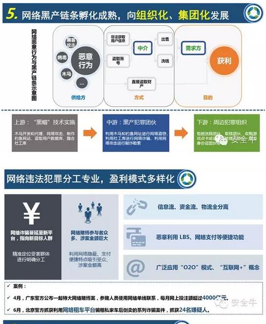 中國網(wǎng)絡生態(tài)安全十大特征