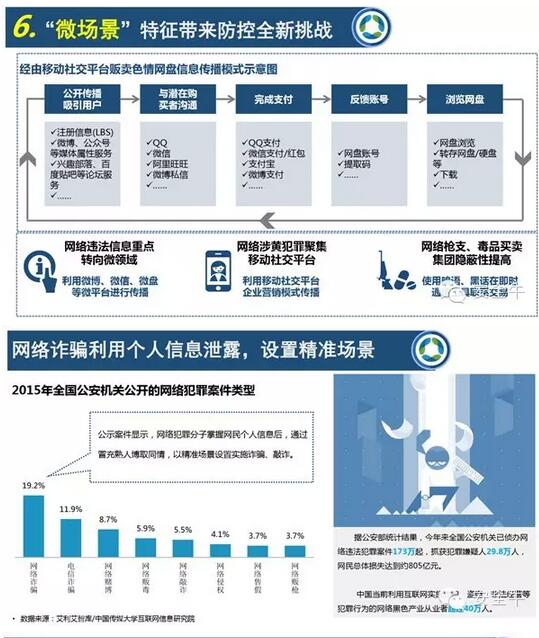 中國網(wǎng)絡生態(tài)安全十大特征