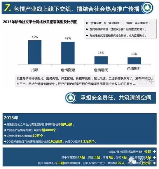 中國網(wǎng)絡生態(tài)安全十大特征