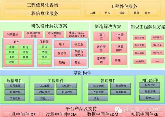 索為系統(tǒng):工業(yè)技術(shù)體系與知識自動化是兩化融合突破口