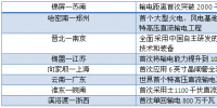 全球能源互聯(lián) 哪些技術(shù)<font color=