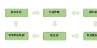 售電行業(yè)的京東模式:配售一體化