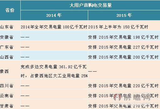 中國(guó)大用戶直購(gòu)電發(fā)展情況.jpg
