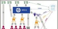 電力改革貴州樣本:貴安新區(qū)破<font color=