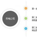 如何組建售電公司？組建售電公司一定要看