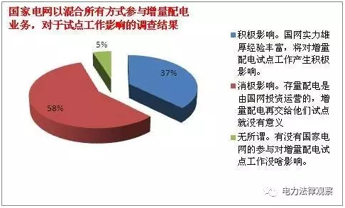 發(fā)改委《通知》有bug？105個(gè)配售試點(diǎn)項(xiàng)目業(yè)主需重新認(rèn)定？