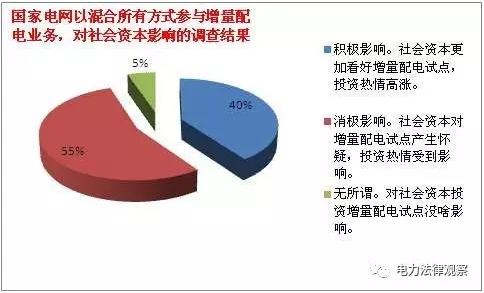 發(fā)改委《通知》有bug？105個(gè)配售試點(diǎn)項(xiàng)目業(yè)主需重新認(rèn)定？