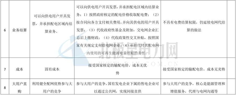獨(dú)立售電公司除了價(jià)差還能如何盈利？