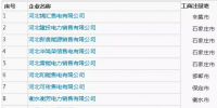 河北公示首批29家售電公司信息 ！