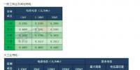 省級<font color=