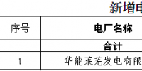 山東能監(jiān)辦關(guān)于公示新增電力直接交易發(fā)電企業(yè)(<font color=