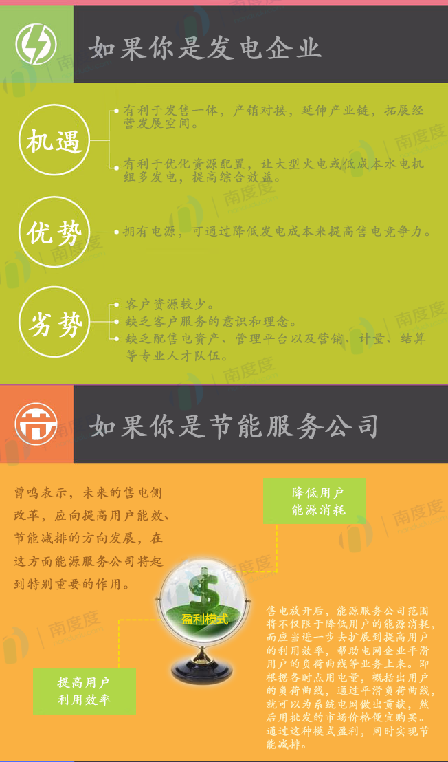 電力交易的好處是什么？售電側(cè)放開跟我們有什么關(guān)系？