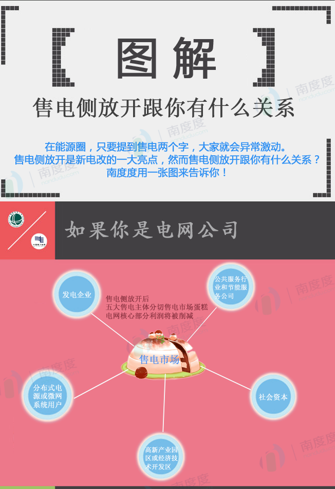 電力交易的好處是什么？售電側(cè)放開跟我們有什么關(guān)系？