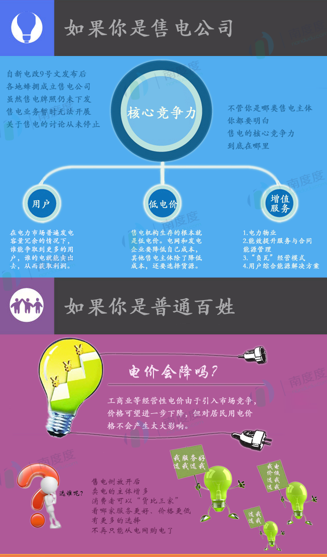 電力交易的好處是什么？售電側(cè)放開跟我們有什么關(guān)系？