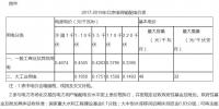 北京<font color=