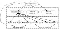一種基于微<font color=