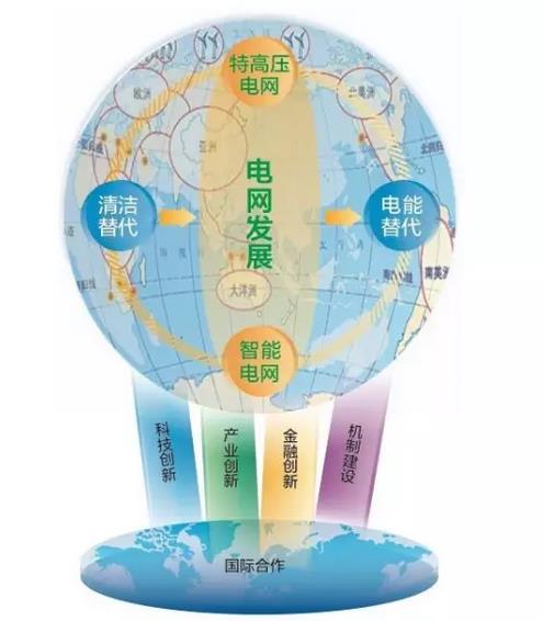 “供電局”都變成“全球通”將意味著什么？