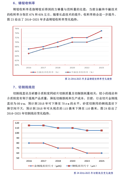 中國光伏產業(yè)發(fā)展路線圖（2016年版）