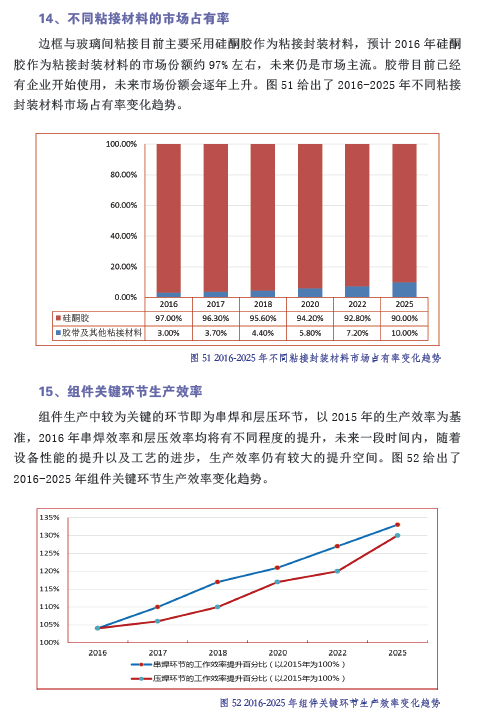 中國(guó)光伏產(chǎn)業(yè)發(fā)展路線(xiàn)圖（2016年版）