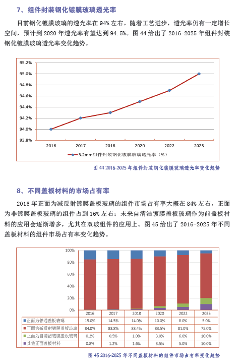 中國(guó)光伏產(chǎn)業(yè)發(fā)展路線(xiàn)圖（2016年版）