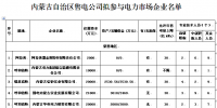 內(nèi)蒙古48家售電公司重磅來襲！