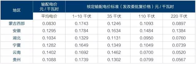 2017年電改將進入第二輪爆發(fā)期 為什么要對電改充滿信心？