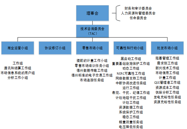對(duì)比歐美 我國電力交易機(jī)構(gòu)建設(shè)面臨哪些問題?